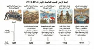 المحتوى البصري