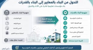 منهجية البناء