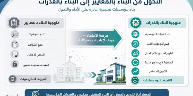 منهجية البناء