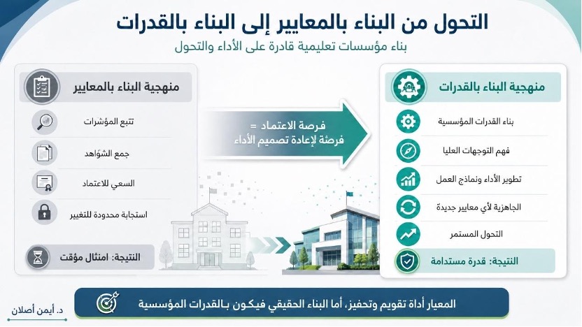 منهجية البناء