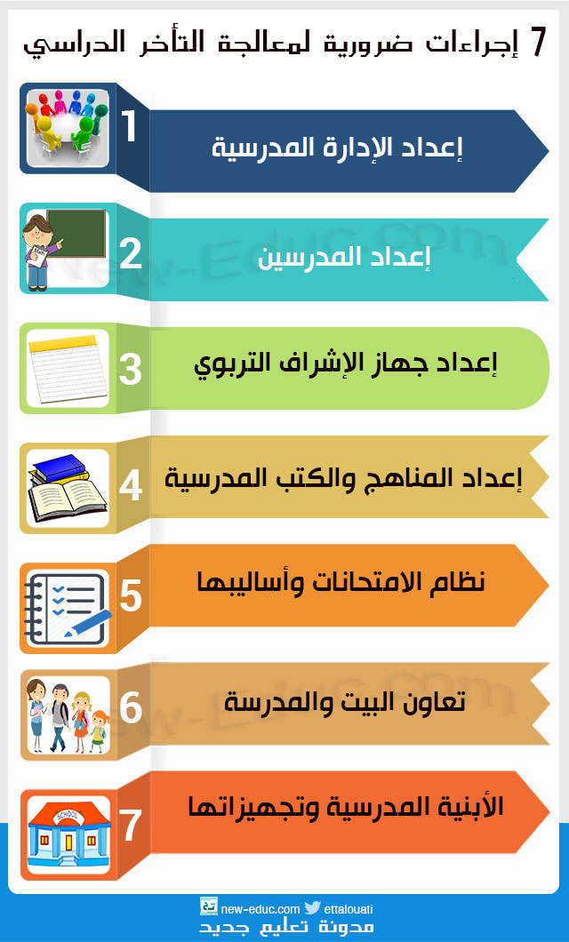 ادوية تحتوي على الامفيتامين