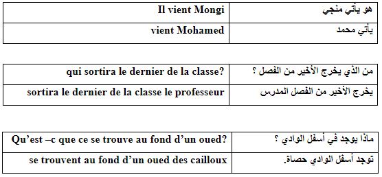 تدريس اللغة الفرنسية للناطقين بالعربية آراء حول ظاهرة التداخل
