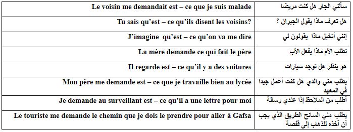 تدريس اللغة الفرنسية للناطقين بالعربية آراء حول ظاهرة التداخل