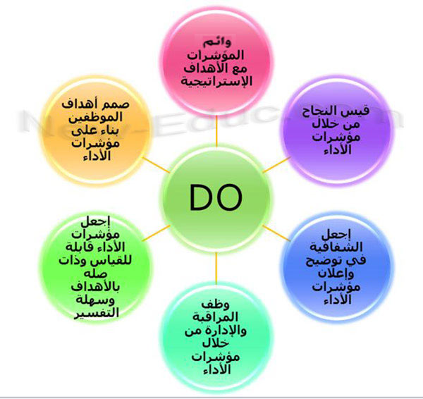 Kpi نموذج استمارة تقييم الاداء