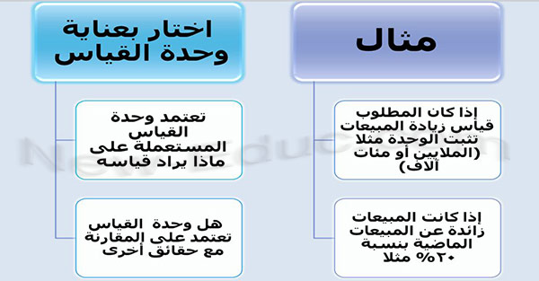 مؤشرات الاداء في التعليم ppt