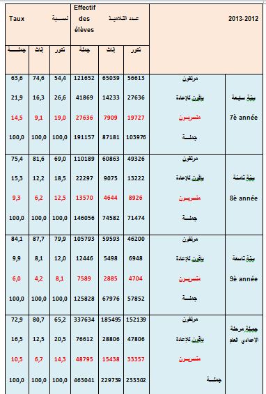 رسالة ماجستير عن التسرب المدرسي 2018doc