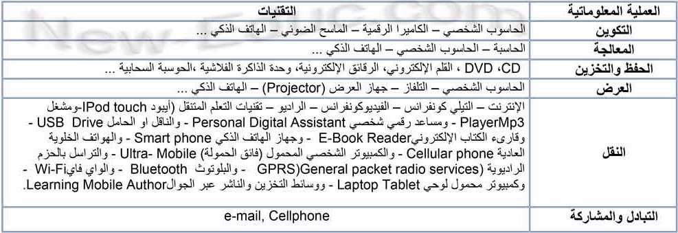 من الوظائف التي تأثرت سلباً بسبب التقنية