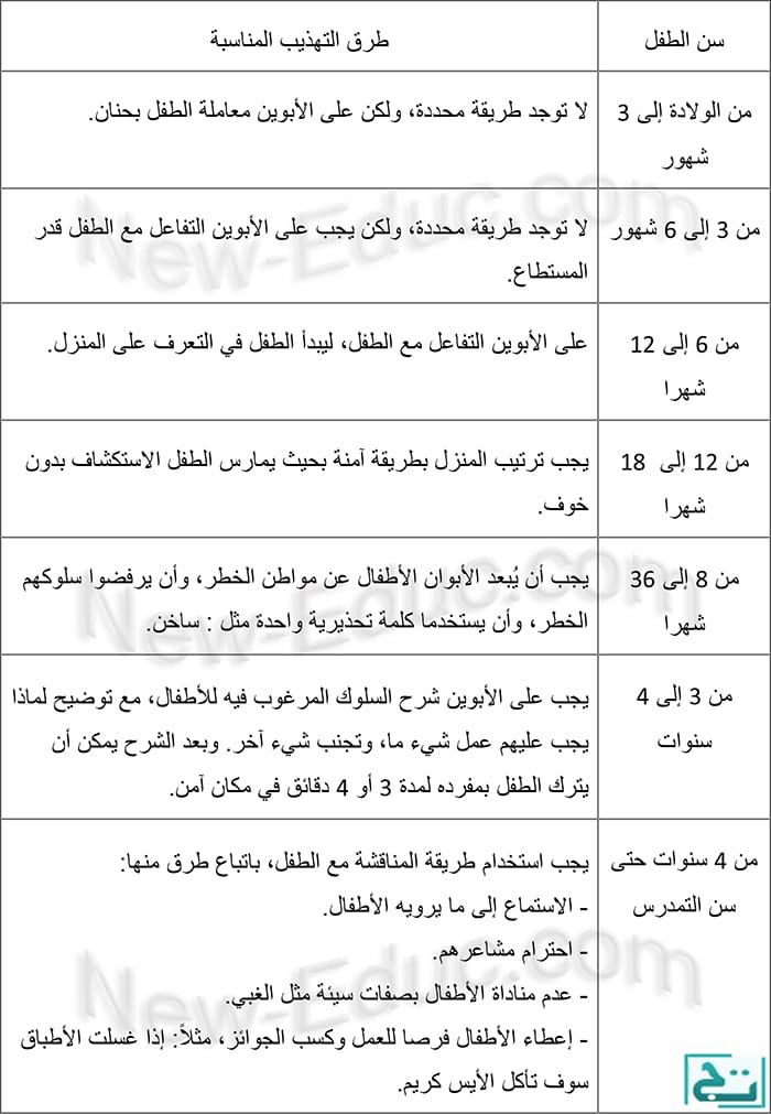 الالتزام تجاة الاسرة من انواع المسؤولية