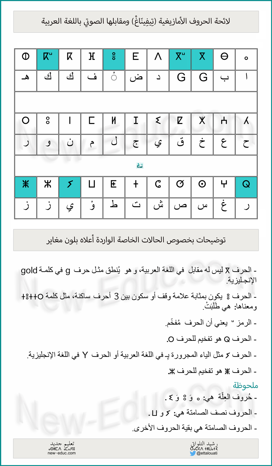 خُطوة أولى نحو تعلم اللغة الأمازيغية tutlayt tamazight Amazigh-alphabet-1