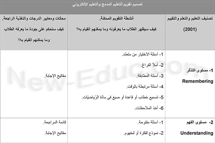 عن التعليم الحضوري بالانجليزي تعبير Definitions of