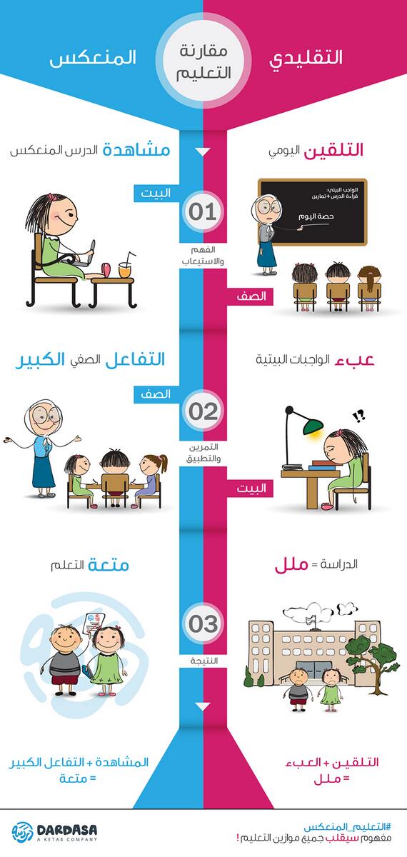 اضغط على الصورة لرؤيتها بالحجم الطبيعي