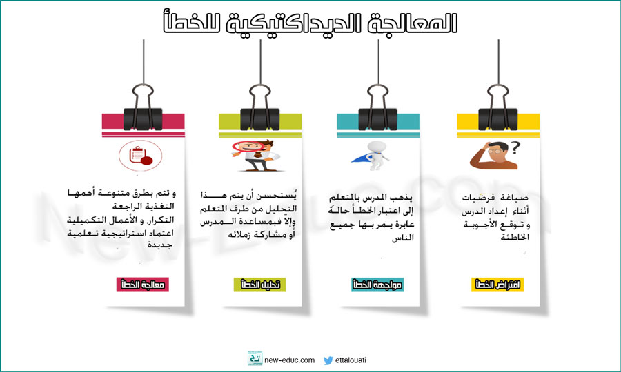 طرق المعالجة الديداكتيكية للخطأ Infog-khatae-neweduc