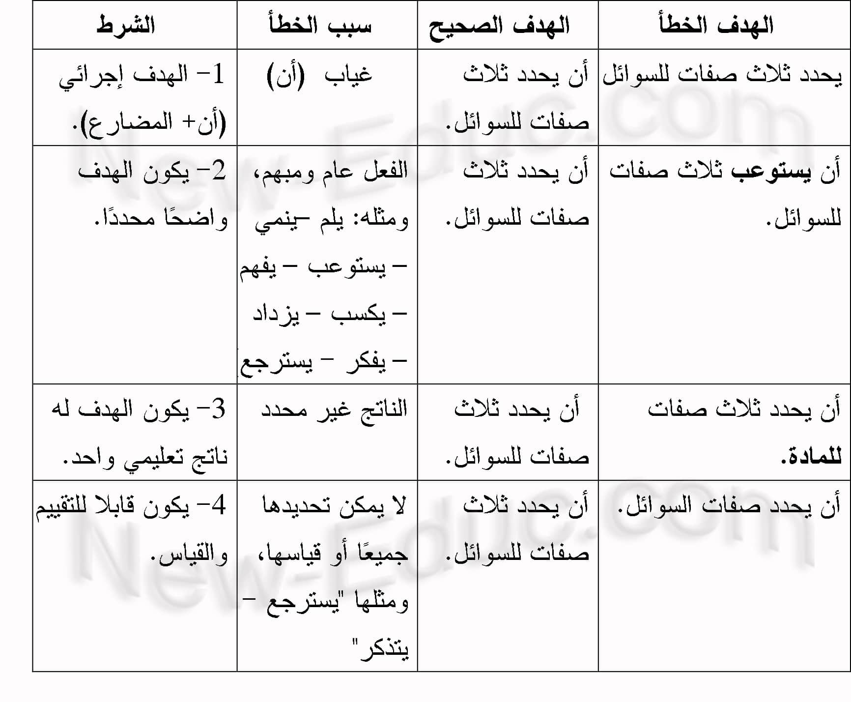 في السابق النص العام هو الهدف الهدف العام