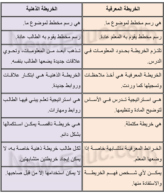 البعض ببعضها هي الوحدة الجزء علاقات منها الأشكال و بالكل علاقة نظريات التعلم