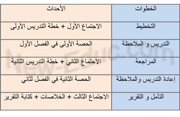 بحث الدرس