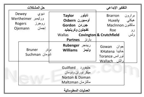 نصائح لتحسين تفوقك في مادة الرياضيات - تطوير مهارات الحل الإبداعي