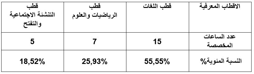 التعدد اللغوي