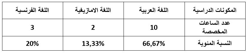 التعدد اللغوي