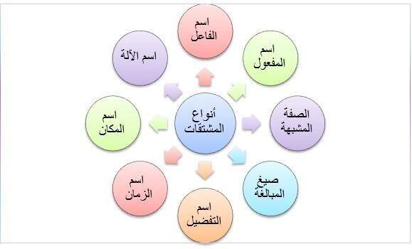 خريطة معرفيه للقصه