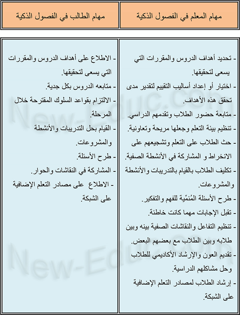 الفصول الذكية