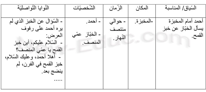 توظيف تقنيات اللعب المسرحي في تعليم التواصل الشفوي Siyak-1