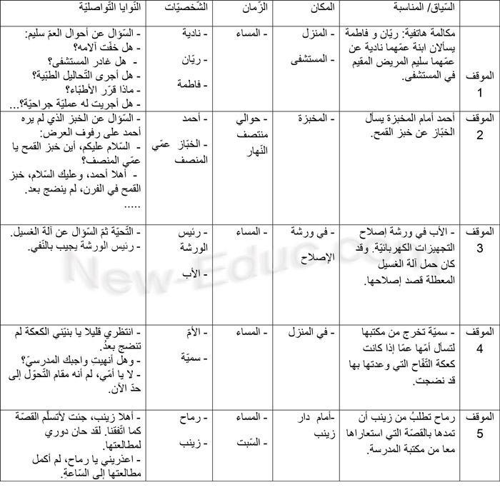 توظيف تقنيات اللعب المسرحي في تعليم التواصل الشفوي Siyak-2