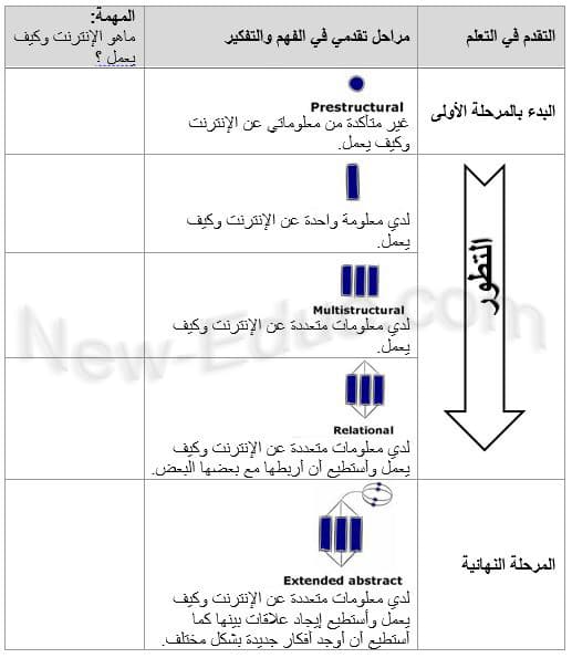 سولو بين