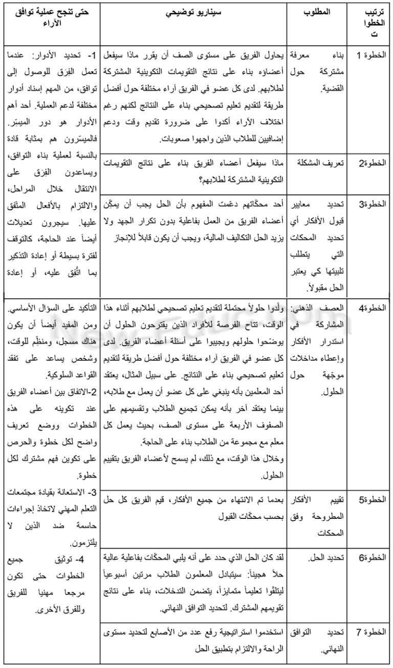 استراتيجيات بناء التوافق في الآراء داخل مجتمعات التعلم المهني الجزء 