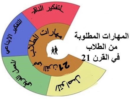  2030 