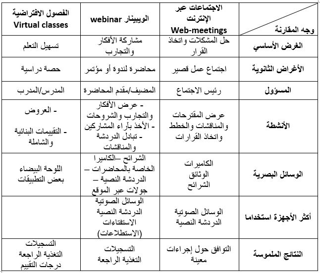 الويبينار webinar