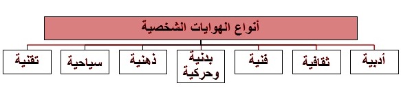 من ضوابط الهواية